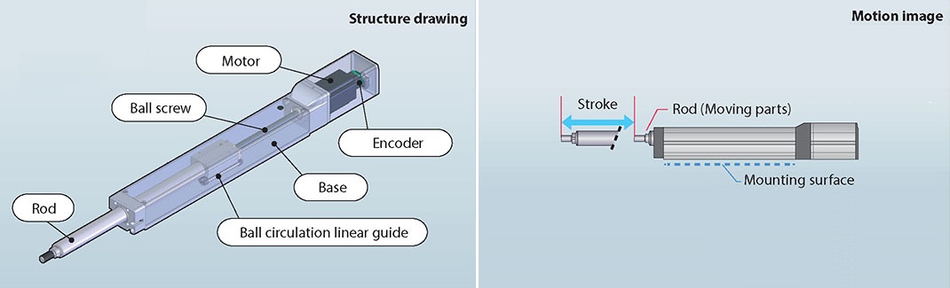 radial cylinder