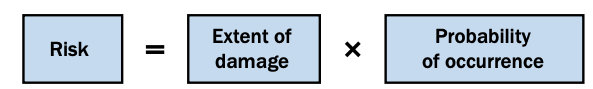 risk estimation